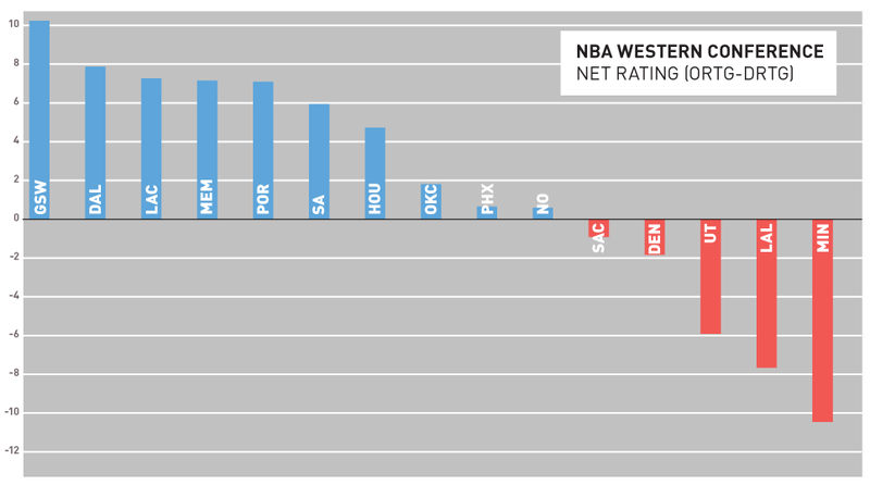 Illustration for article titled Eastern Conference Basketball Can Eat My Butt